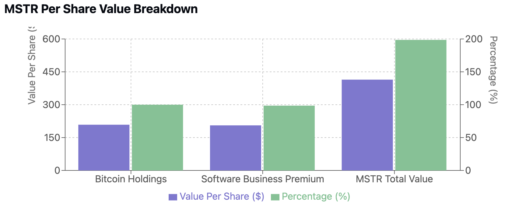 MSTR Valuation Components